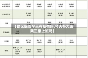 【地区医院今天有疫情吗,今天各大医院正常上班吗】