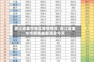 浙江省金华地区疫情情况/浙江省金华市疫情最新消息今天
