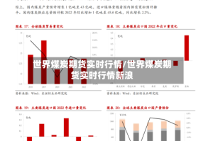 世界煤炭期货实时行情/世界煤炭期货实时行情新浪