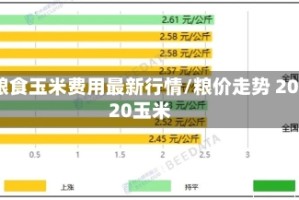粮食玉米费用最新行情/粮价走势 2020玉米