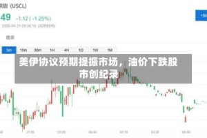 美伊协议预期提振市场，油价下跌股市创纪录