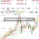 日韩股市低开 韩国低开1.7%