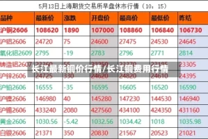 长江最新铜价行情/长江铜费用行情