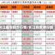 长江最新铜价行情/长江铜费用行情