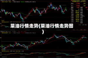 菜油行情走势(菜油行情走势图)