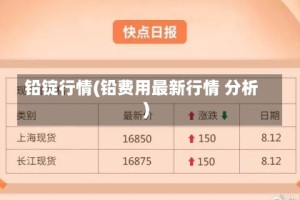 铅锭行情(铅费用最新行情 分析)
