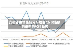 安徽省疫情最新分布地区/安徽省疫情最新情况排名榜