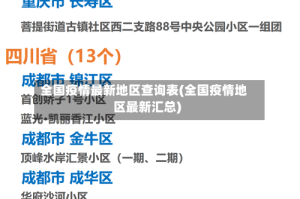 全国疫情最新地区查询表(全国疫情地区最新汇总)