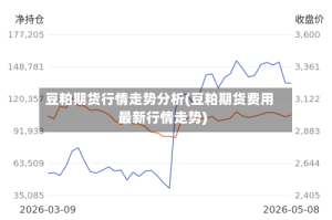 豆粕期货行情走势分析(豆粕期货费用最新行情走势)