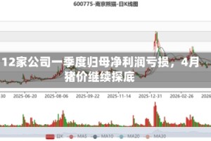 12家公司一季度归母净利润亏损，4月猪价继续探底