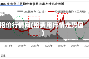 铝价行情网(铝费用行情走势图)