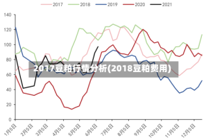 2017豆粕行情分析(2018豆粕费用)