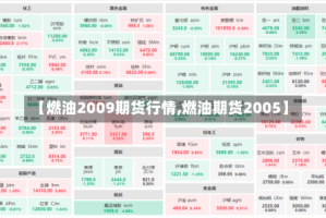 【燃油2009期货行情,燃油期货2005】