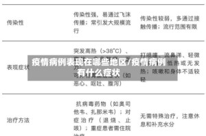 疫情病例表现在哪些地区/疫情病例有什么症状