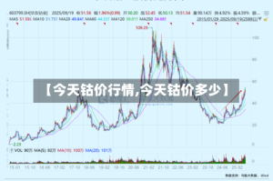 【今天钴价行情,今天钴价多少】