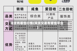 现货有哪些行情(现货交易有哪些平台)