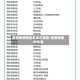 疫情敏感地区名单在哪看/疫情密集地查询