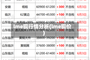 lme铜行情分析(lme铜价)