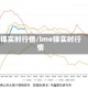 镍实时行情/lme镍实时行情