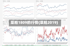 菜粕1809的行情(菜粕2019)