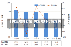 【再生短纤行情,再生短纤行情走势】