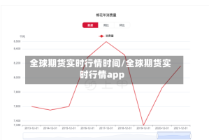 全球期货实时行情时间/全球期货实时行情app