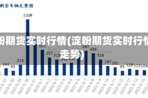 淀粉期货实时行情(淀粉期货实时行情走势)