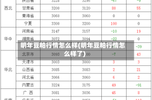 明年豆粕行情怎么样(明年豆粕行情怎么样了)