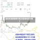 现货贵金属费用行情(贵金属报价行情)