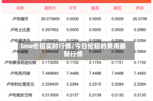 lme伦铅实时行情/今日伦铅的费用最新行情