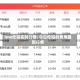 lme伦铅实时行情/今日伦铅的费用最新行情