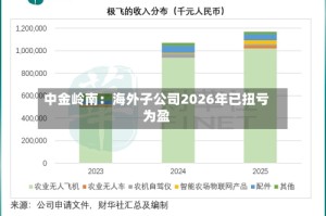 中金岭南：海外子公司2026年已扭亏为盈