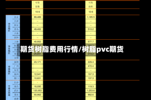 期货树脂费用行情/树脂pvc期货