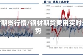 钢材期贷行情/钢材期货费用实时走势