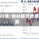 钢材期贷行情/钢材期货费用实时走势