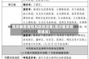 临沂最新疫情风险地区表(临沂最新疫情通报)