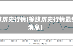 橡胶历史行情(橡胶历史行情最新消息)