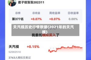 天汽模历史行情数据(2021年的天汽模)