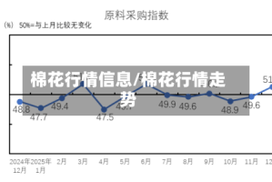 棉花行情信息/棉花行情走势