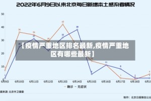 【疫情严重地区排名最新,疫情严重地区有哪些最新】