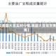 【美国大豆实时行情,美国大豆现货费用】