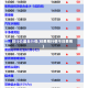 锌行价最新行情(锌费用行情今日费用)