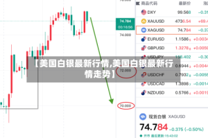 【美国白银最新行情,美国白银最新行情走势】