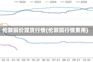 伦敦铜价现货行情(伦敦铜行情费用)