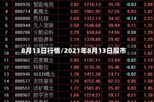 8月13日行情/2021年8月13日股市
