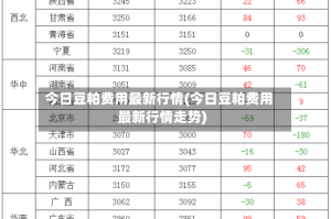 今日豆粕费用最新行情(今日豆粕费用最新行情走势)