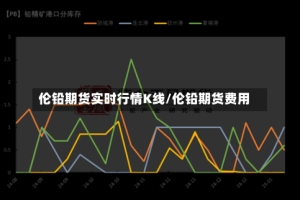 伦铅期货实时行情K线/伦铅期货费用