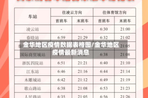 金华地区疫情数据表格图/金华地区疫情最新消息