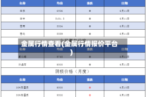金属行情查看(金属行情报价平台)