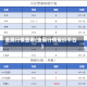 金属行情查看(金属行情报价平台)
